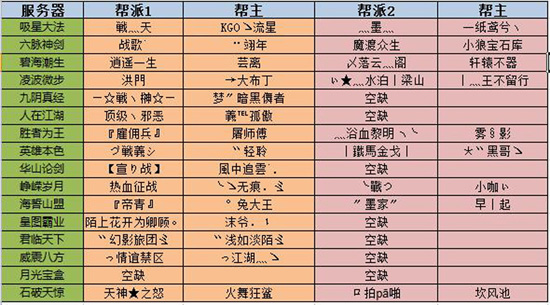 图片: 图2+天下第一武道会团体赛预选赛最终名单.jpg
